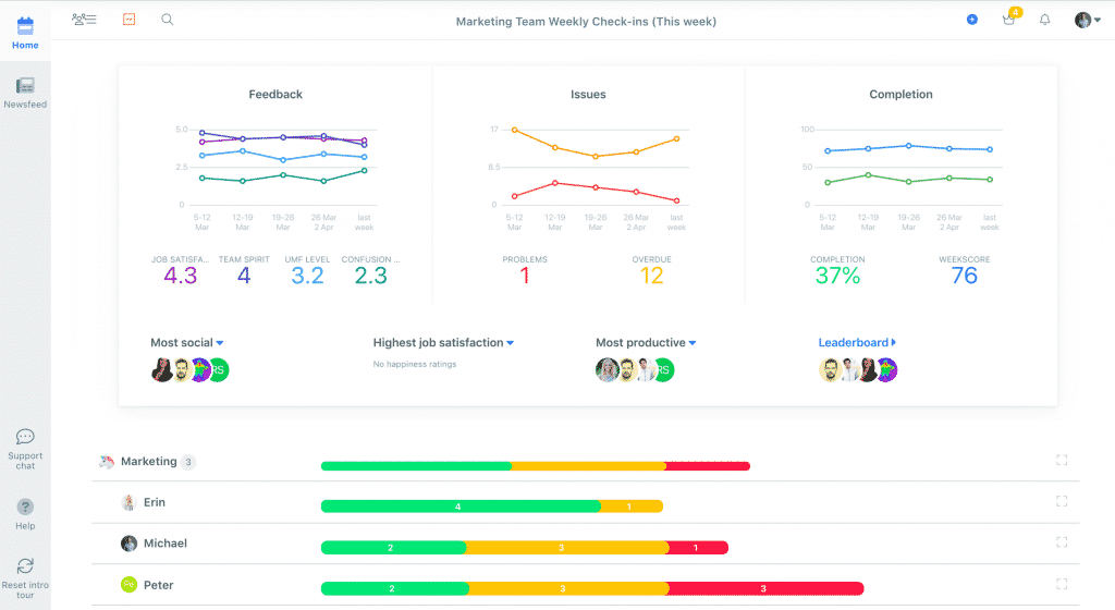 Reporting and visualization