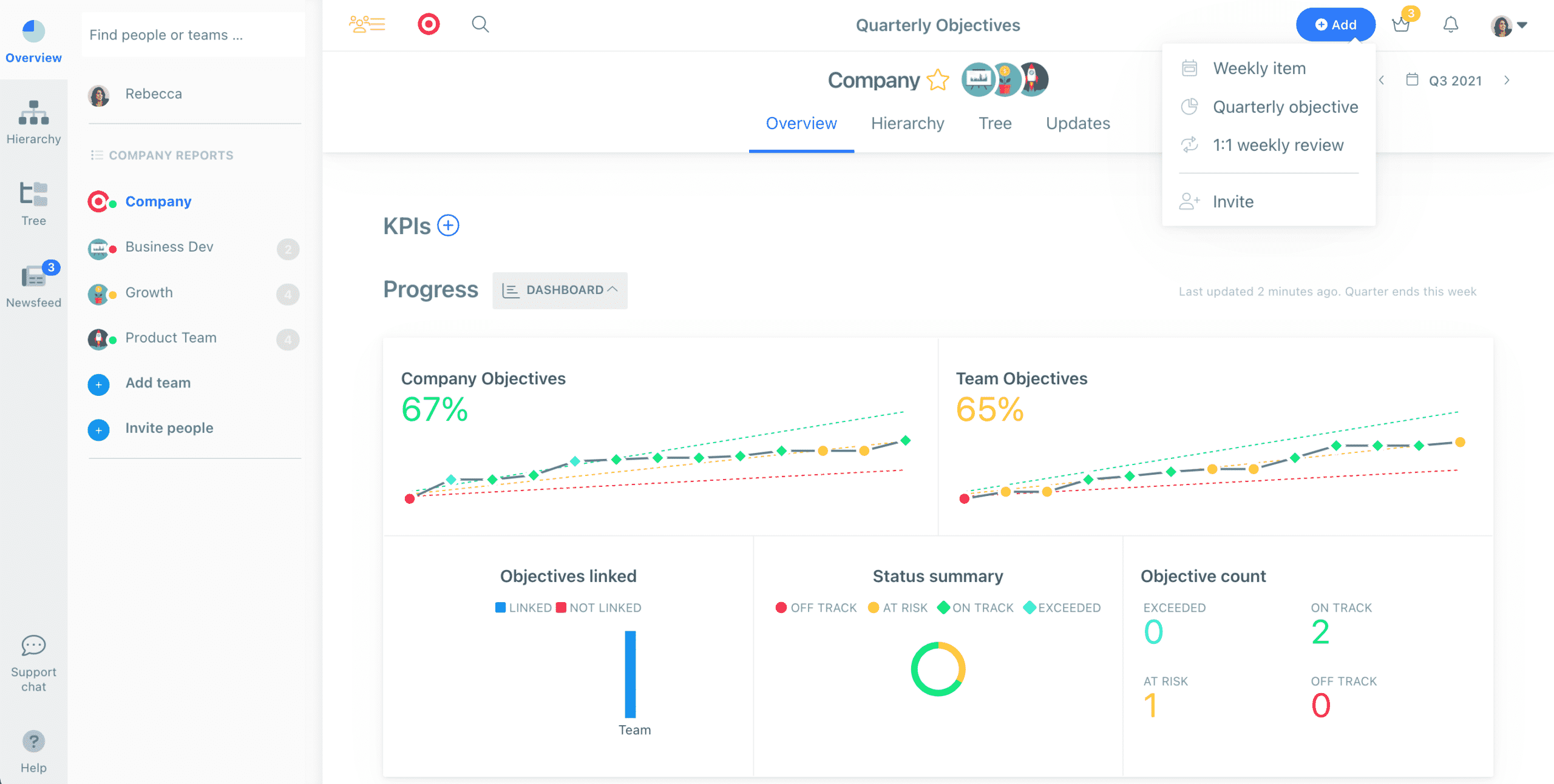 OKR software