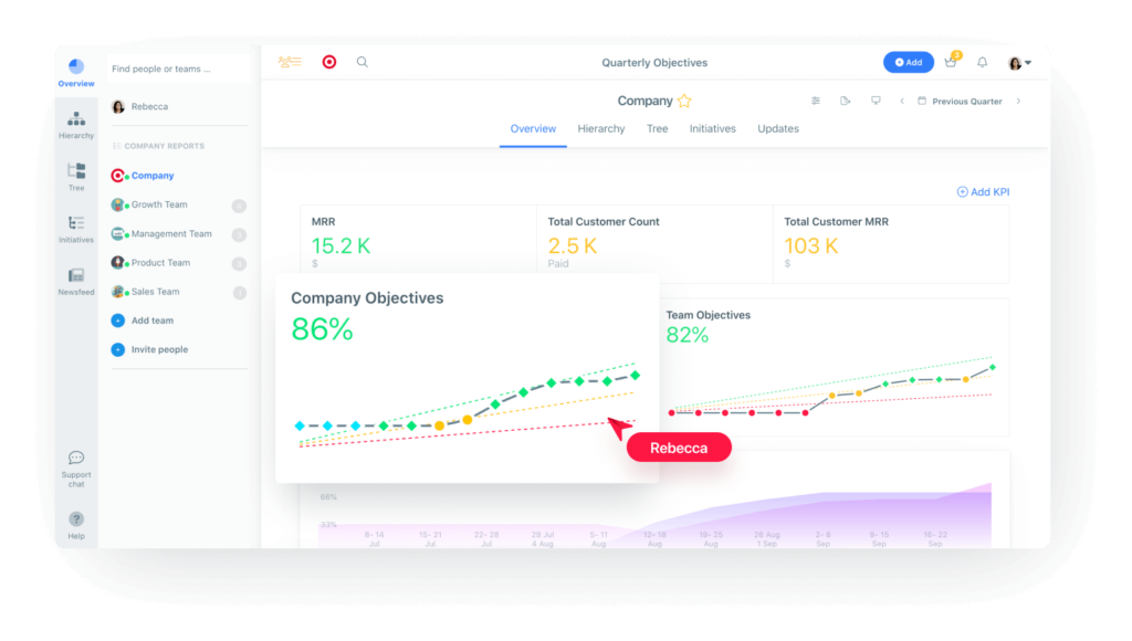 Set OKRs and Quarterly Goals in Weekdone