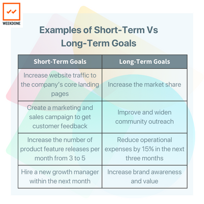 Short-Term vs. Long Term Goals