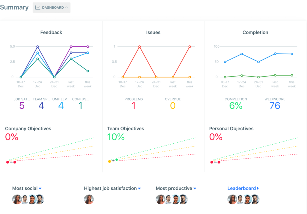 Team-Compass-Dashboard-View