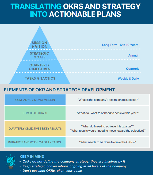 What are Strategic and Tactical OKRs, and Why Do They Matter?