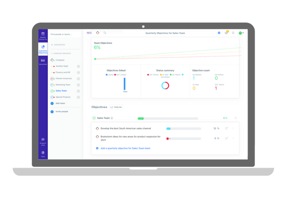 Visual dashboard