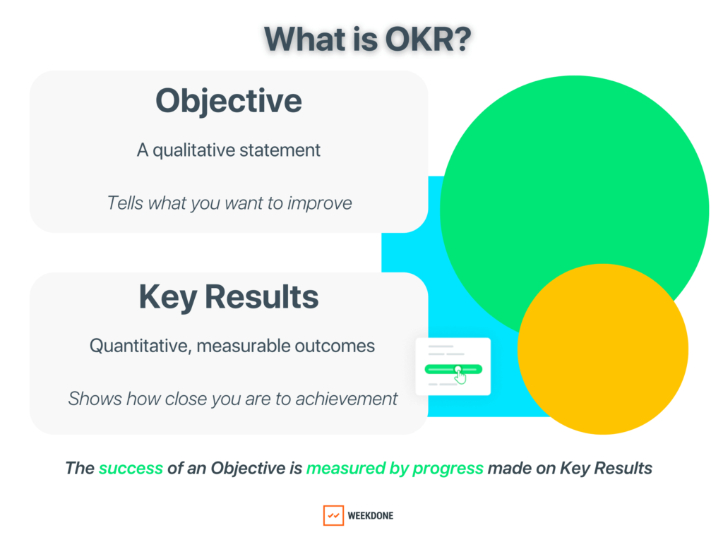 OKR Definition: Objectives and Key Results