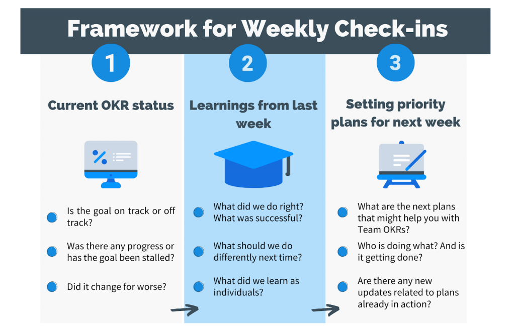 How To Run an Effective OKR Weekly Check In Weekdone