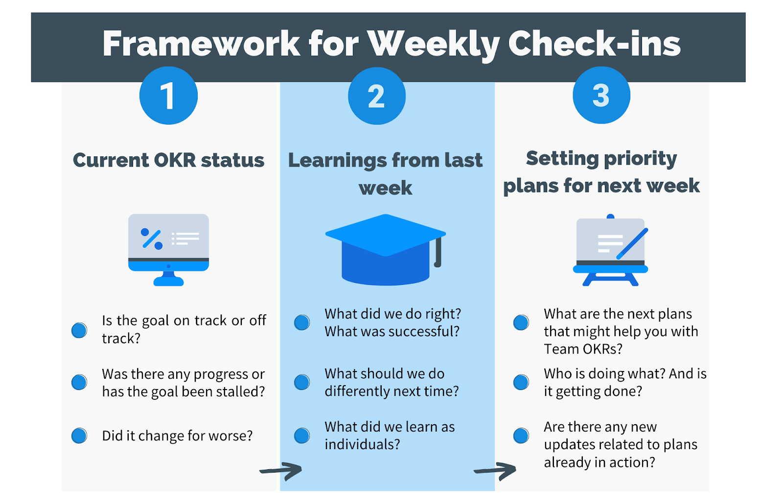 benefits of weekly check in