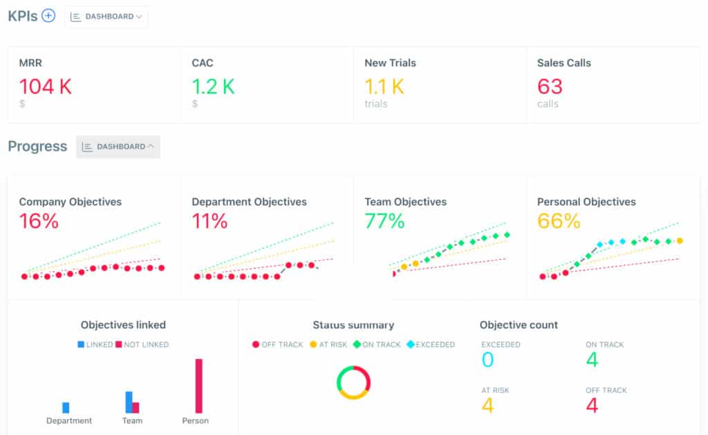 Track OKRs and KPIs in Weekdone software