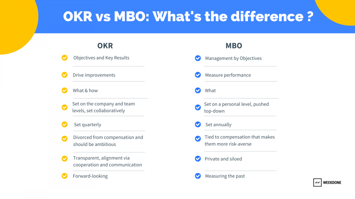 mbo bonus meaning