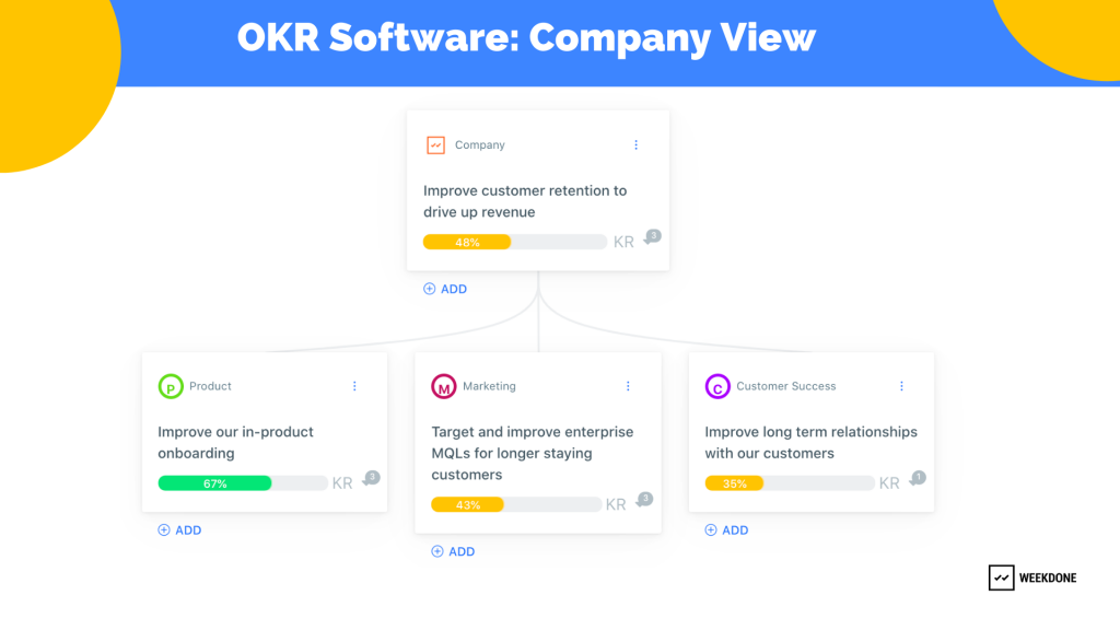 OKR Software: Company OKRs