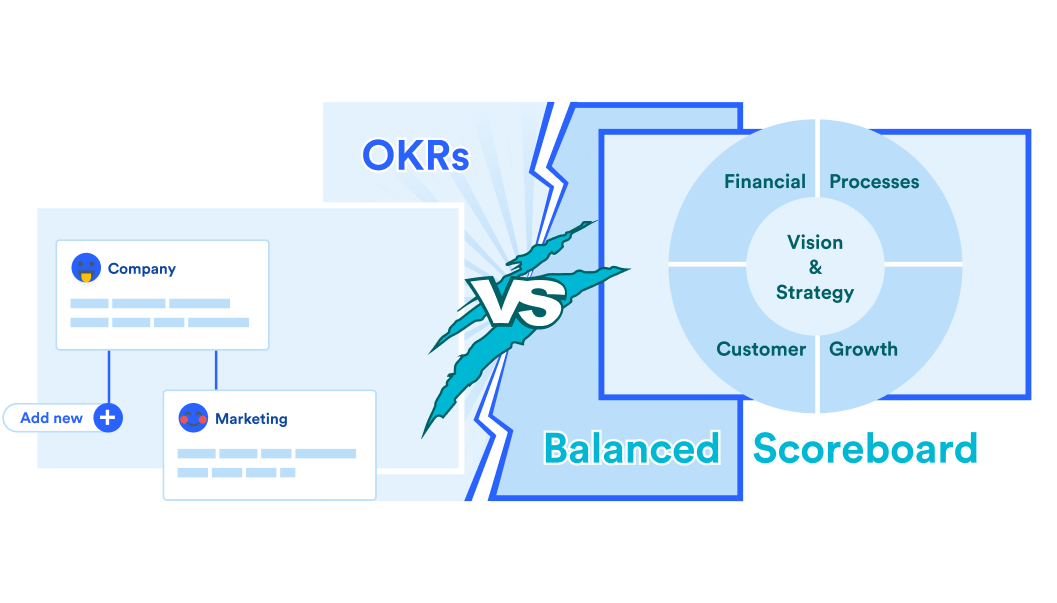 OKRs vs Balanced Scoreboard