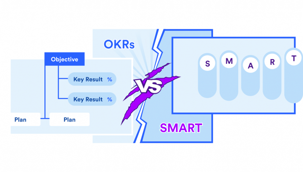 OKRs vs SMART goals