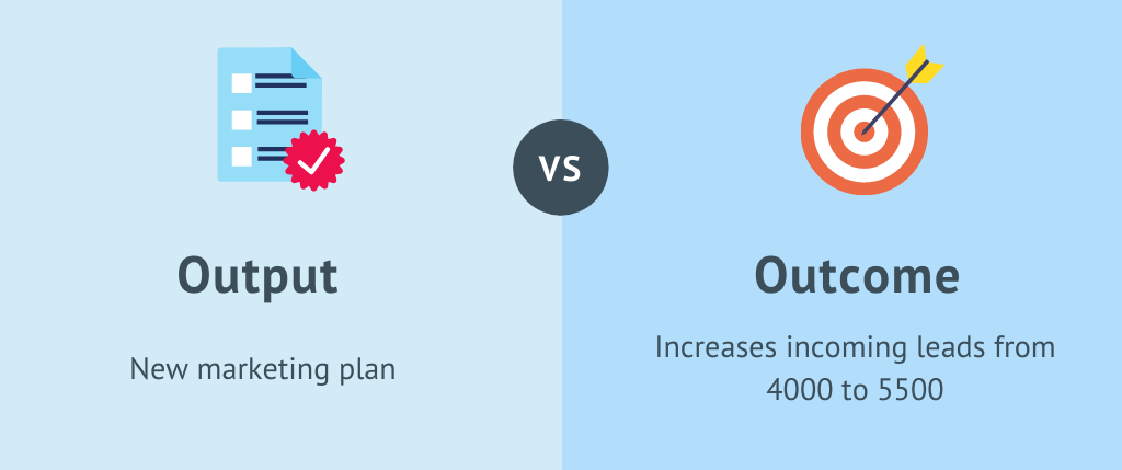 output vs. outcome eksempler