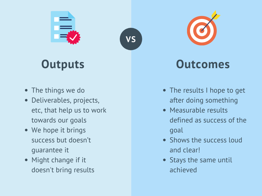 outputs vs outcomes