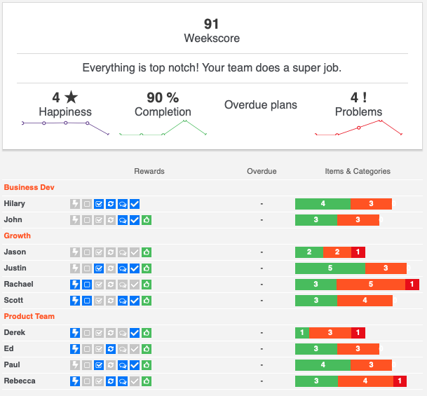 weekly planner email report