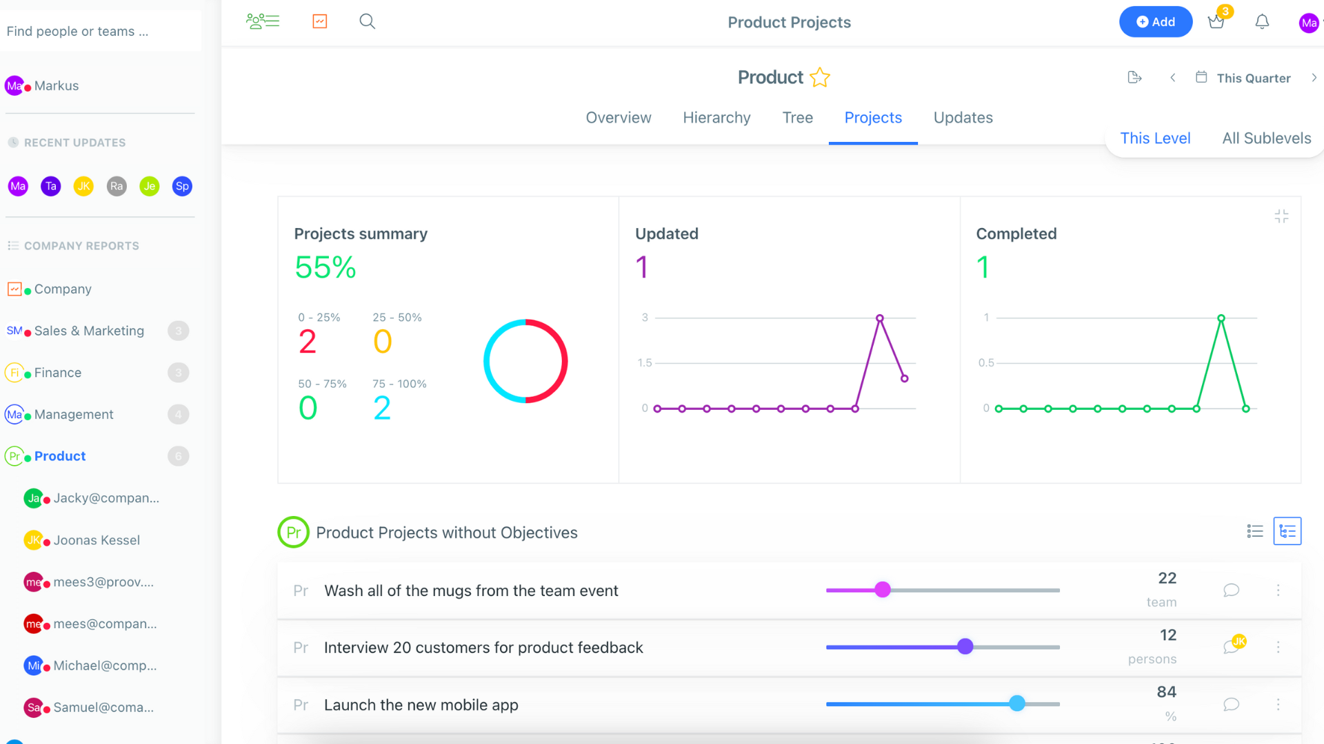 Project Dashboard