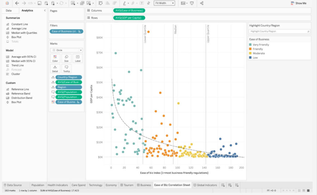Tableau as a tool for businesses to use for KPI dashboards 