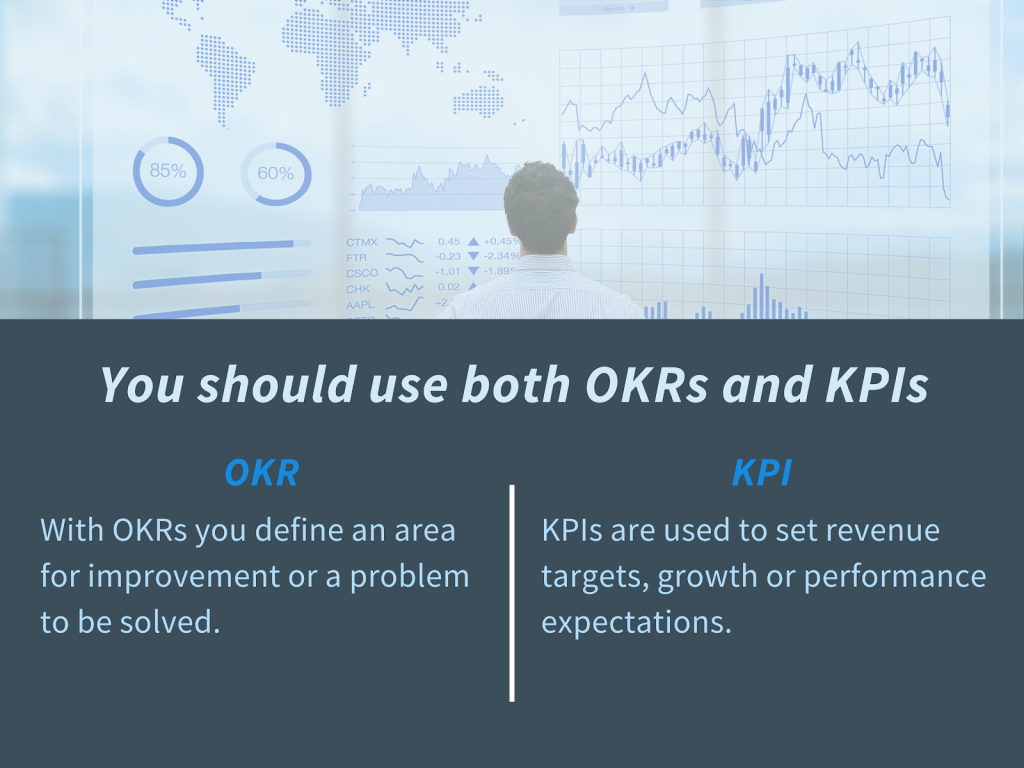 OKR: The Ultimate Objectives and Key Results Resource