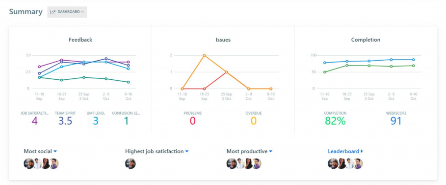 weekly dashboard report